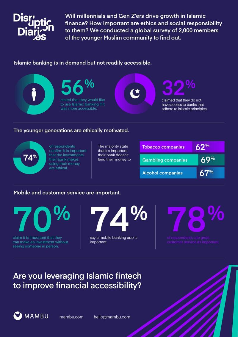 Disruption Diaries Infographic