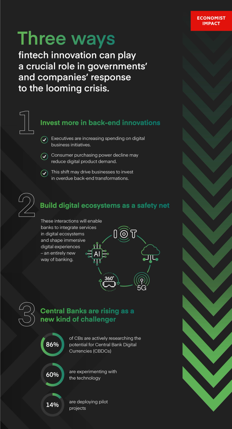 Economist Impact Mambu report 3