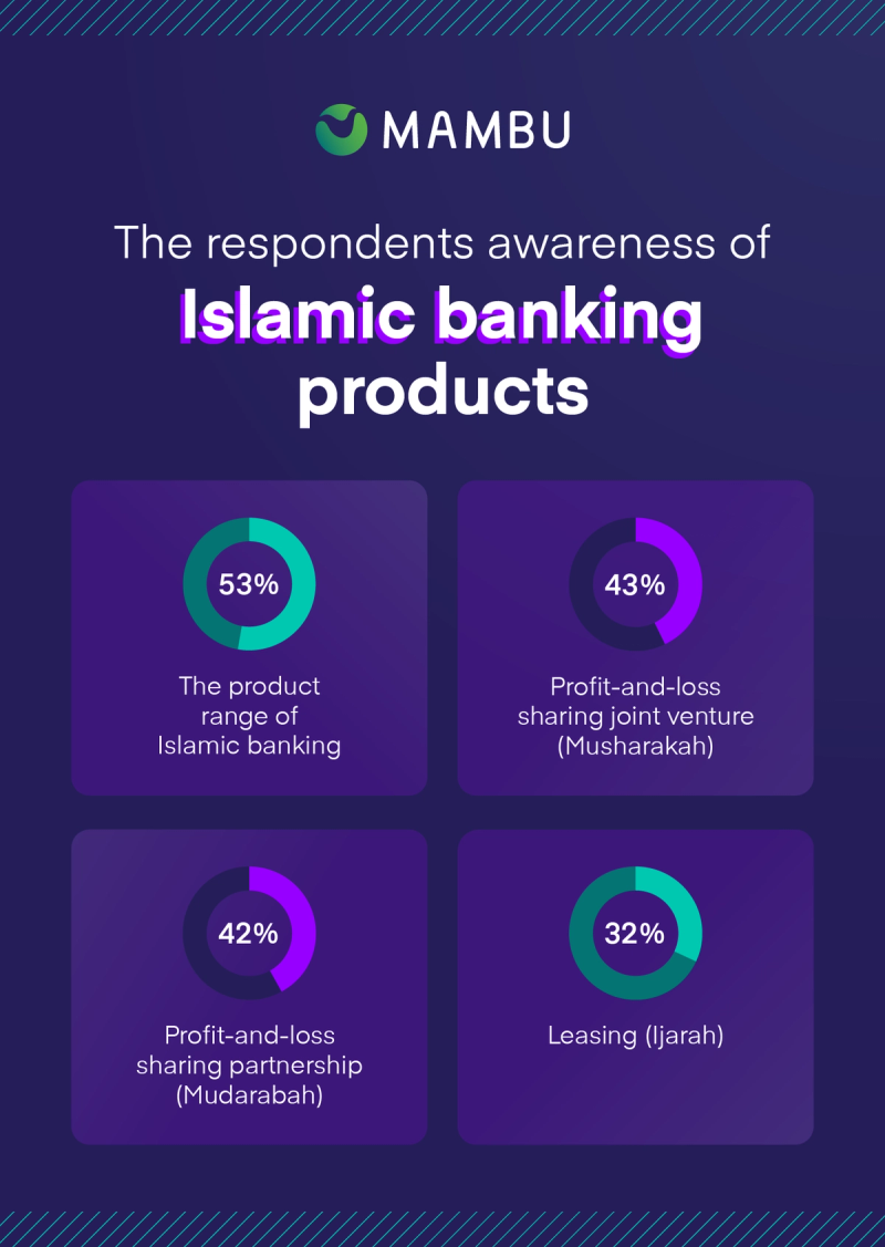 Disruption Diaries Infographic