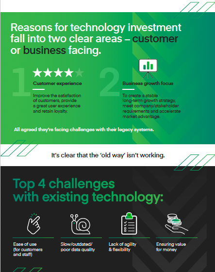 high-velocity-operating-model-infographic-screenshot